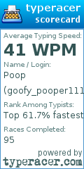 Scorecard for user goofy_pooper111