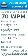 Scorecard for user goofybunzz