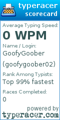Scorecard for user goofygoober02