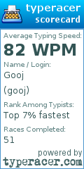 Scorecard for user gooj