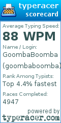 Scorecard for user goombaboomba