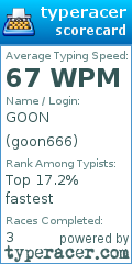 Scorecard for user goon666