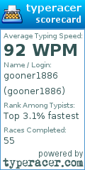 Scorecard for user gooner1886