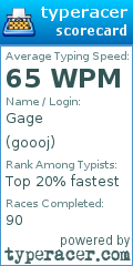 Scorecard for user goooj