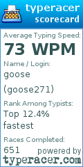 Scorecard for user goose271