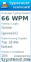 Scorecard for user goose31