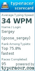 Scorecard for user goose_sergey