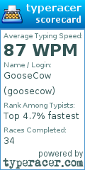 Scorecard for user goosecow