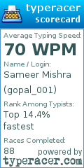 Scorecard for user gopal_001