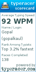 Scorecard for user gopalkaul