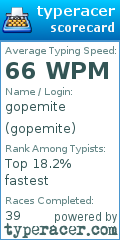 Scorecard for user gopemite