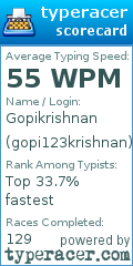 Scorecard for user gopi123krishnan