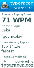Scorecard for user gopnikolav