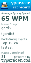 Scorecard for user gordix