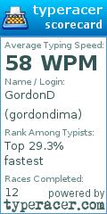 Scorecard for user gordondima