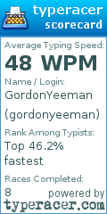 Scorecard for user gordonyeeman