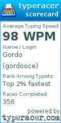 Scorecard for user gordooce