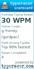 Scorecard for user gordpac