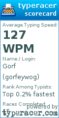Scorecard for user gorfeywog