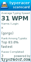 Scorecard for user gorgo