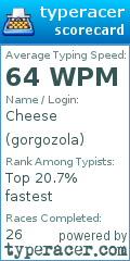 Scorecard for user gorgozola