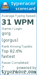 Scorecard for user gorgus