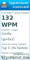 Scorecard for user gorila2