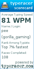 Scorecard for user gorilla_gaming