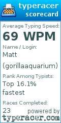 Scorecard for user gorillaaquarium