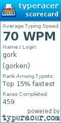 Scorecard for user gorken
