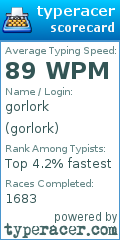 Scorecard for user gorlork