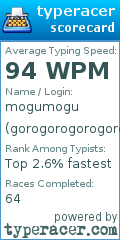 Scorecard for user gorogorogorogoro