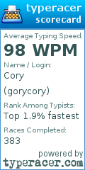 Scorecard for user gorycory