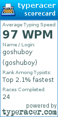 Scorecard for user goshuboy