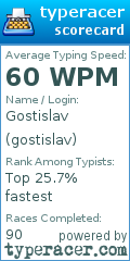 Scorecard for user gostislav