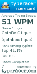 Scorecard for user gothboic1ique