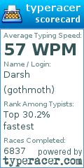 Scorecard for user gothmoth
