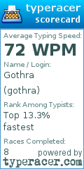 Scorecard for user gothra