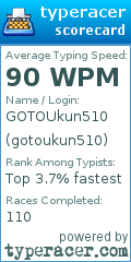 Scorecard for user gotoukun510