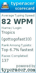 Scorecard for user gottogofast33
