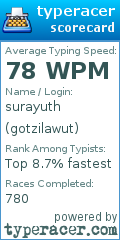 Scorecard for user gotzilawut