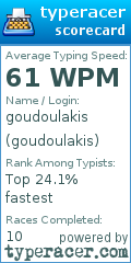 Scorecard for user goudoulakis