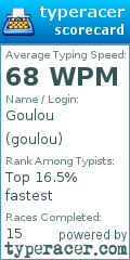 Scorecard for user goulou