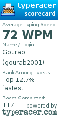 Scorecard for user gourab2001