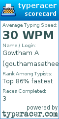 Scorecard for user gouthamasatheesh