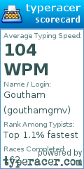 Scorecard for user gouthamgmv