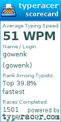 Scorecard for user gowenk