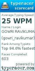 Scorecard for user gowri_ravikumar