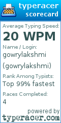 Scorecard for user gowrylakshmi