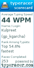 Scorecard for user gp_kgarcha